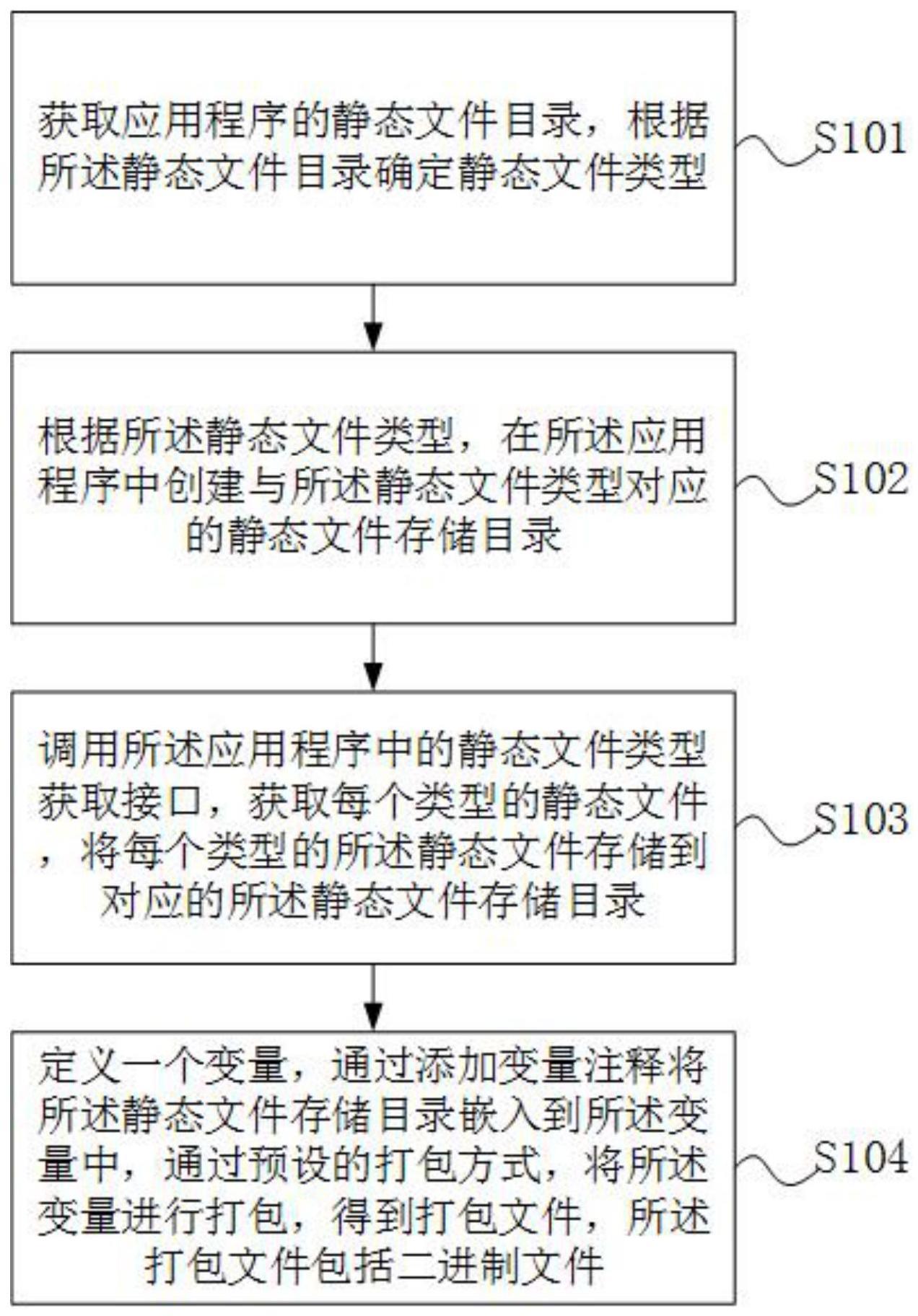 一种静态文件打包方法、装置、设备及存储介质与流程