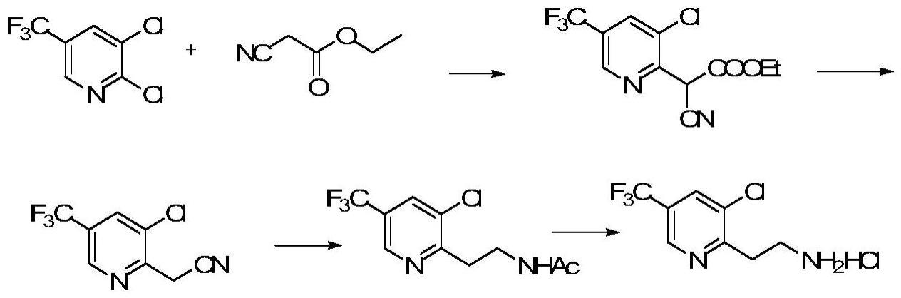 一种2-氨乙基-3-氯-5-三氟甲基吡啶盐酸盐的制备方法与流程