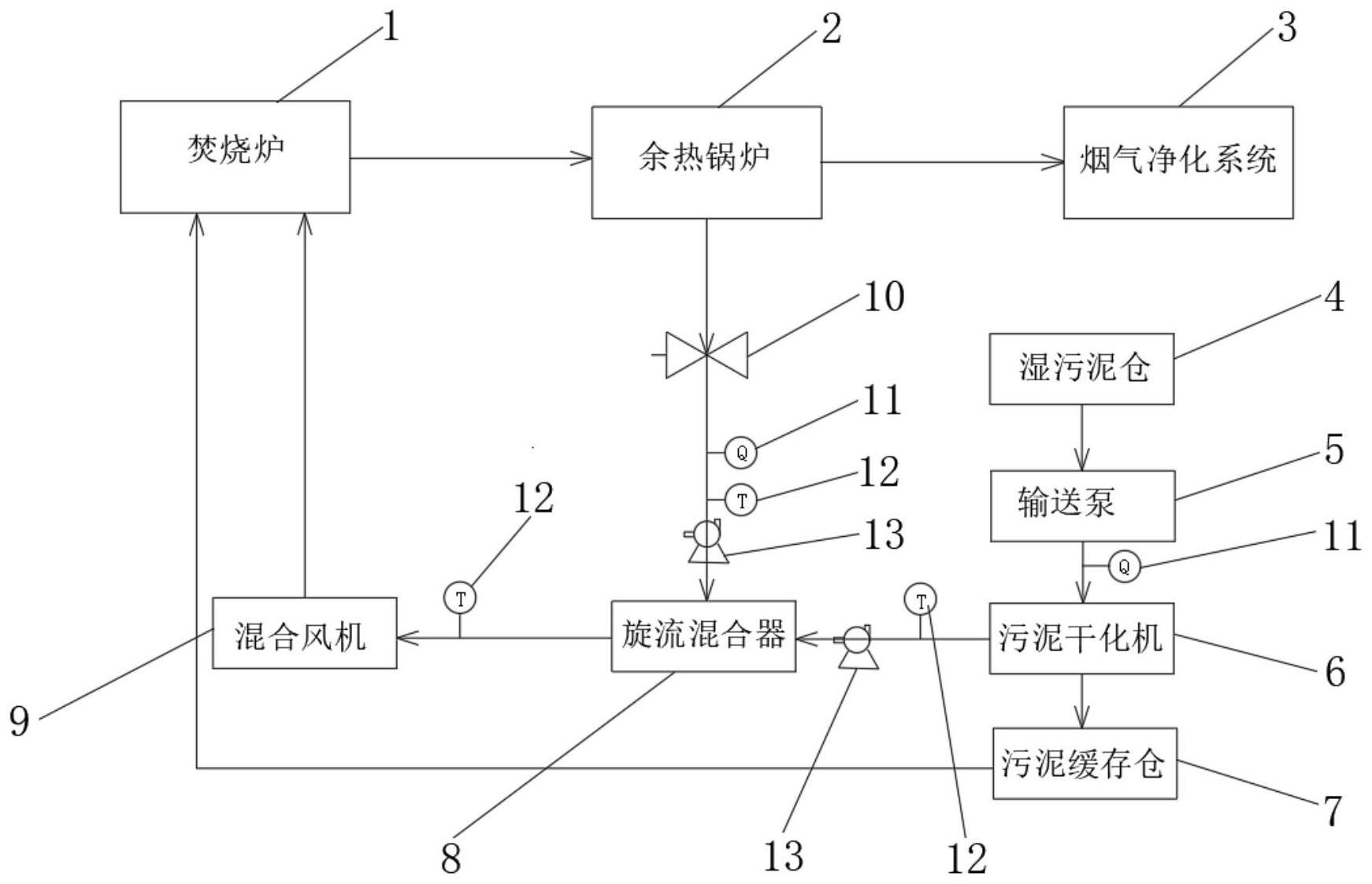 一种污泥干化与焚烧协同处理系统及处理方法与流程