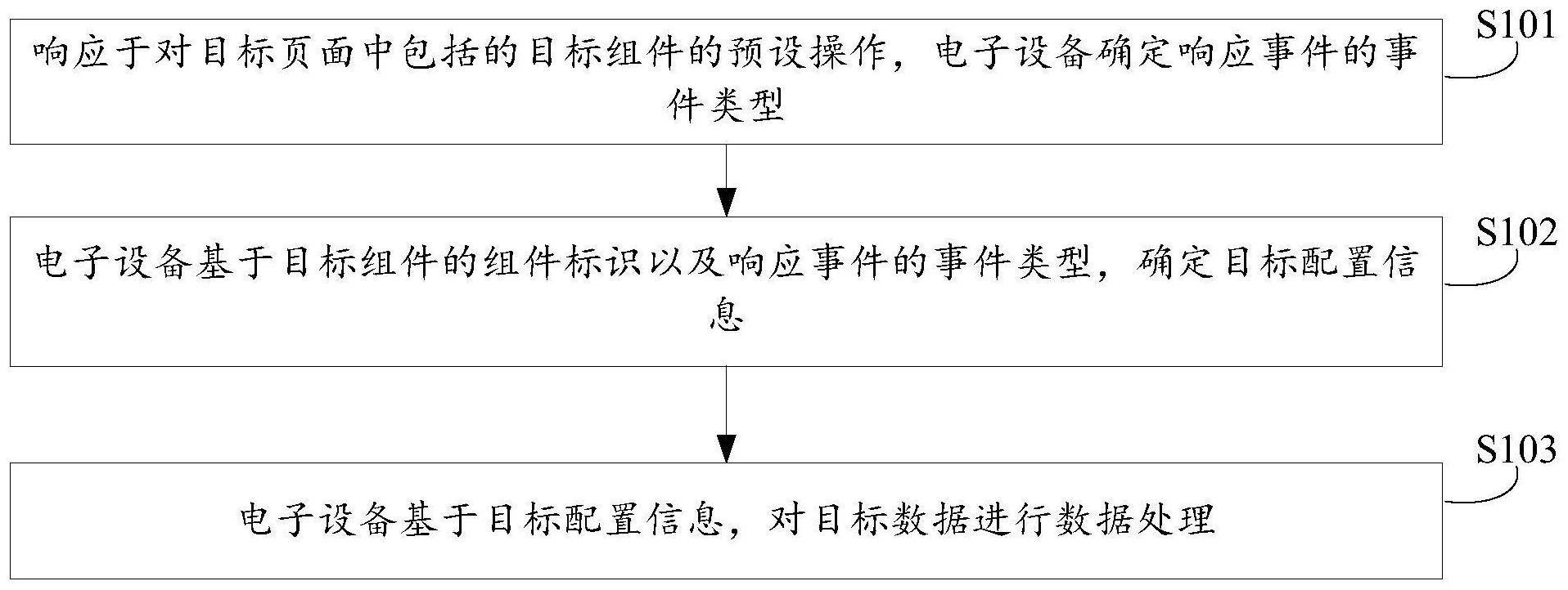 一种数据处理方法、装置、电子设备及存储介质与流程