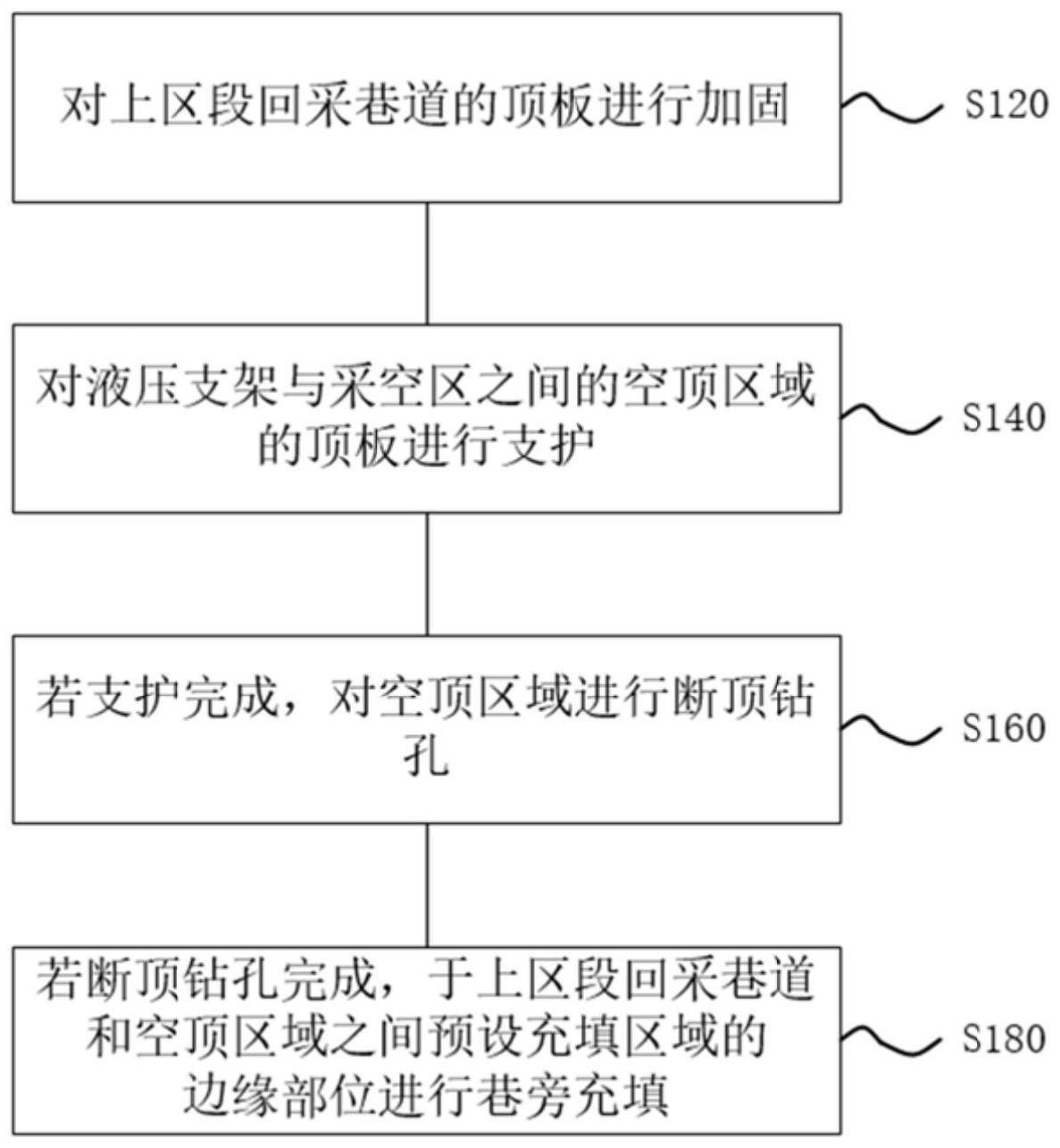 一种沿空留巷的保留方法与流程