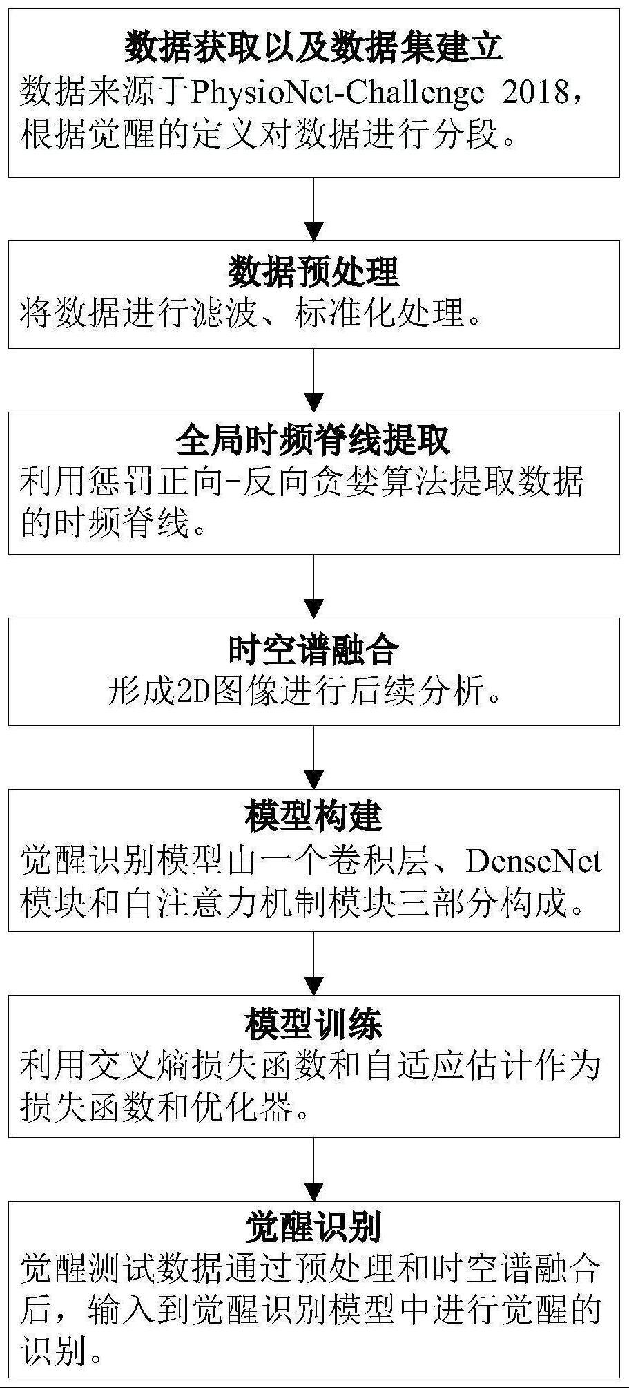 基于多模态时空谱融合的觉醒自动识别方法及系统