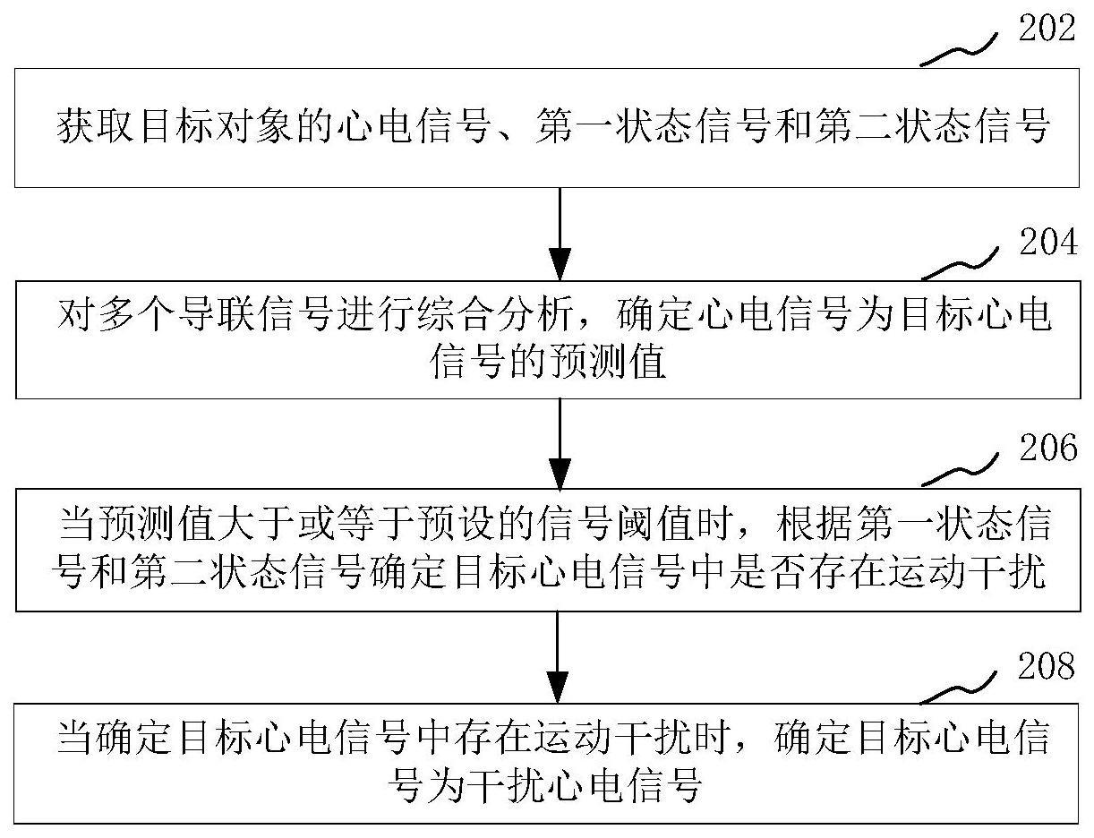 心电信号的处理方法及相关装置与流程