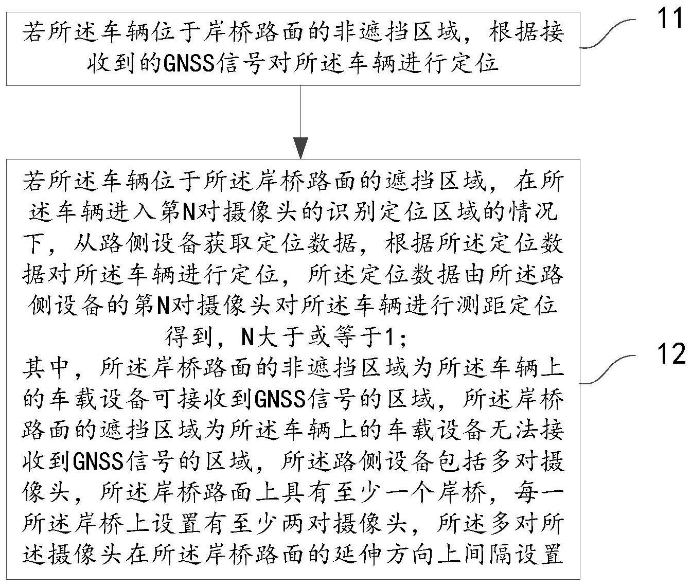 一种车辆定位方法、车载设备及路侧设备与流程