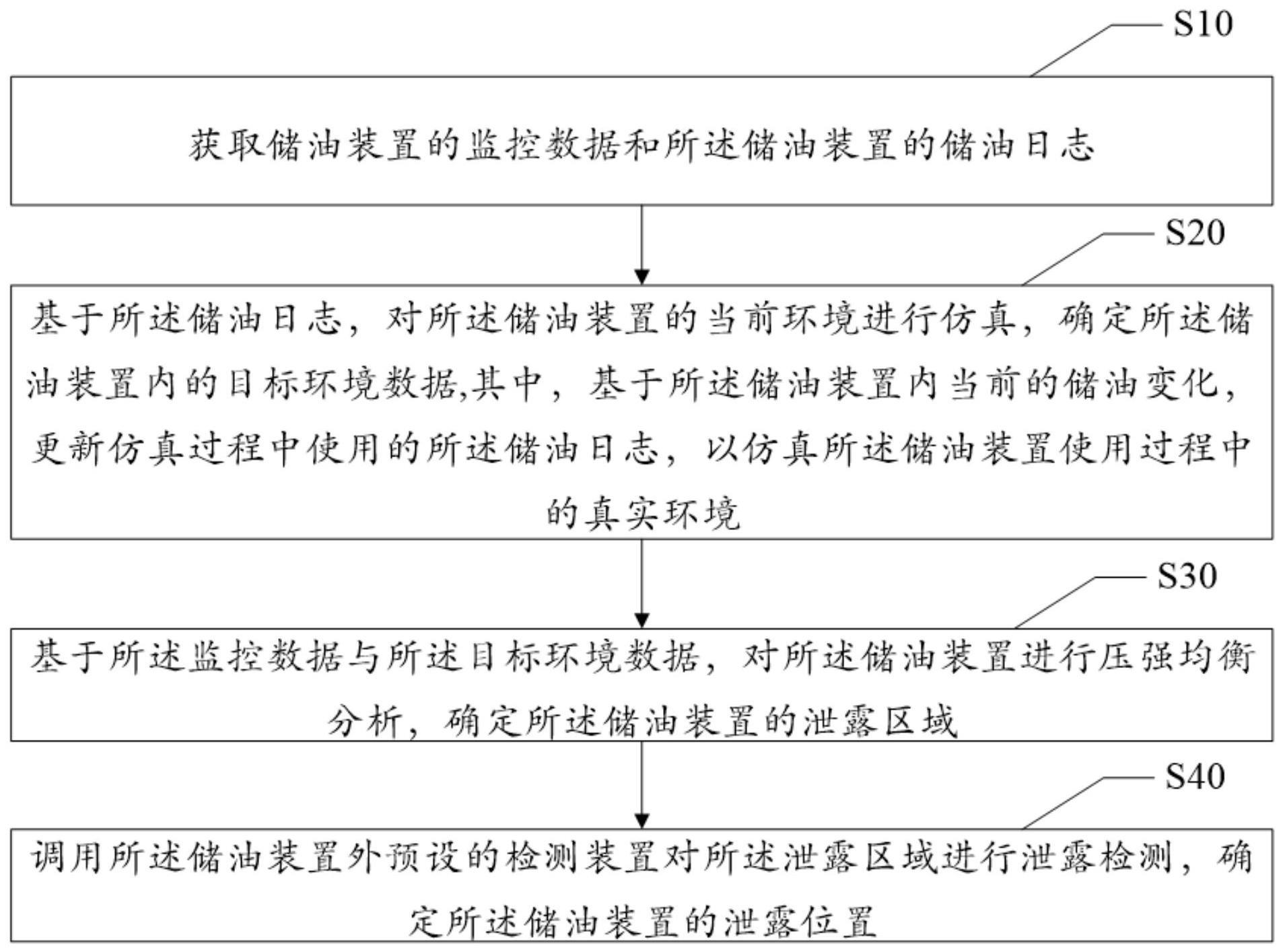 储油装置的在线泄露检测方法、装置、设备及储存介质与流程