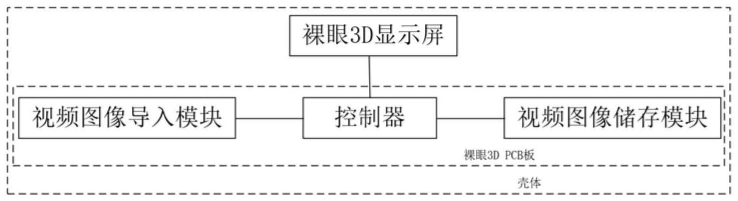 一种裸眼3D实现弱视康复智慧训练系统的制作方法