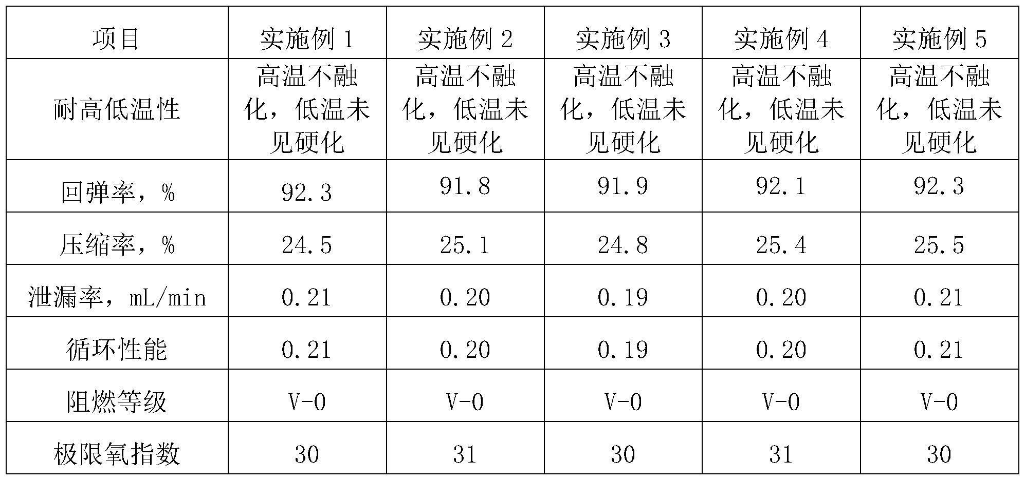 一种阻燃型有机硅泡沫密封垫及其制备方法与流程