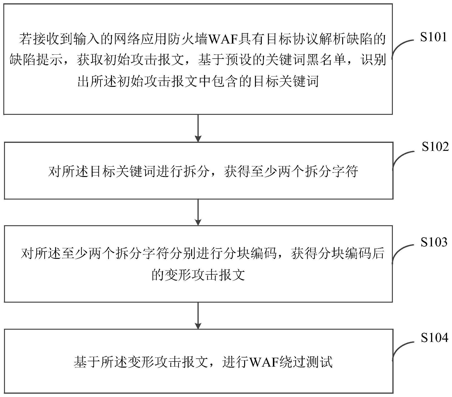 网络应用防火墙WAF绕过测试方法、装置、设备及介质与流程