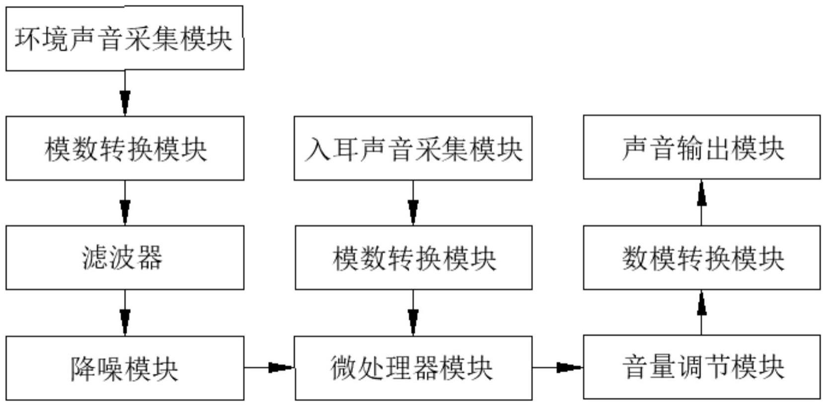 一种听力筛查仪的制作方法