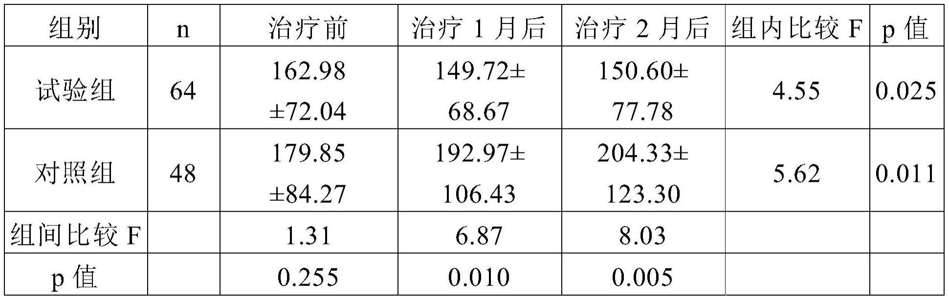 一种改善慢性肾功能衰竭患者临床症状的中药组合物