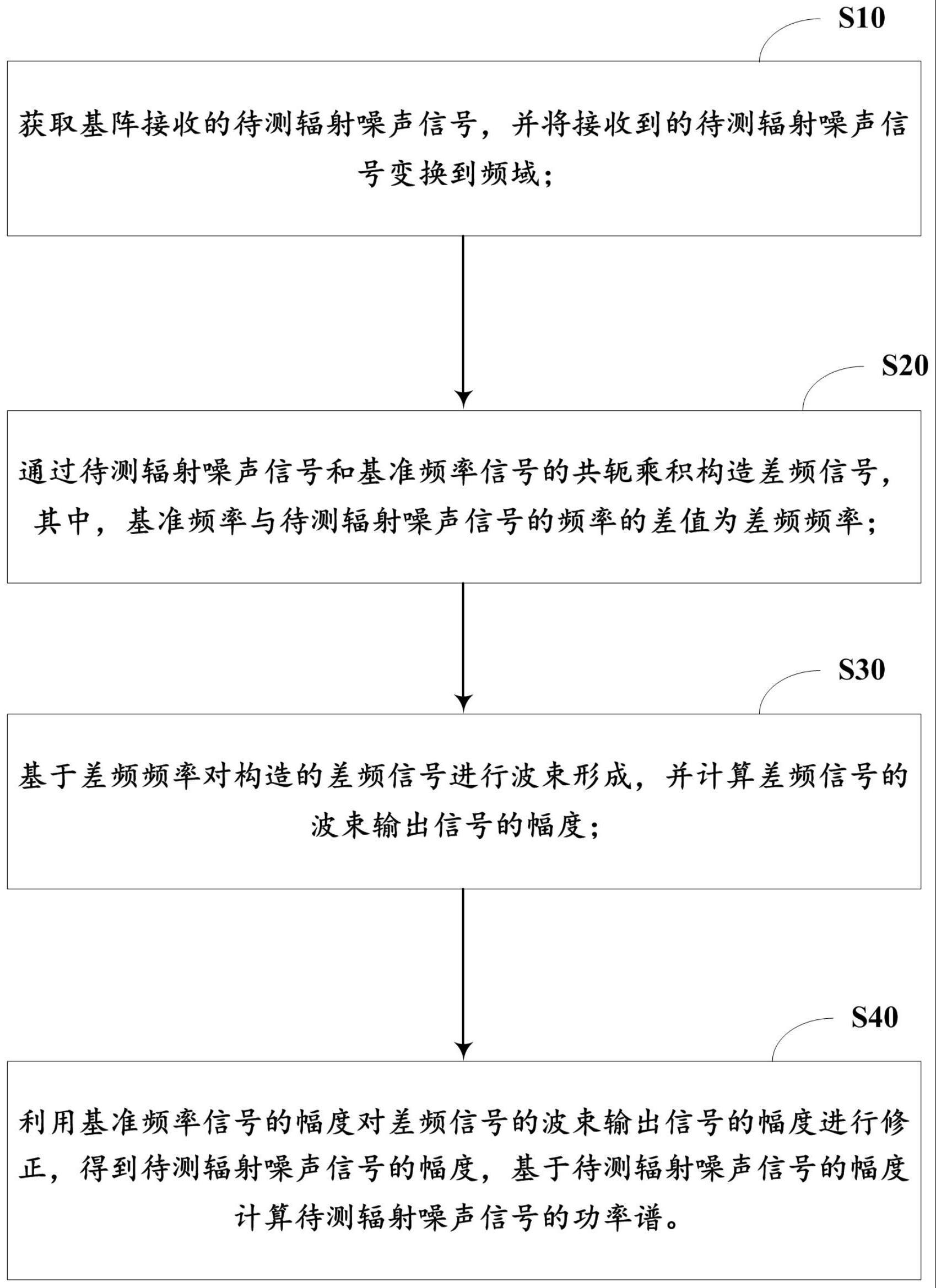 一种基于频差波束形成的舰船辐射噪声功率谱测量方法