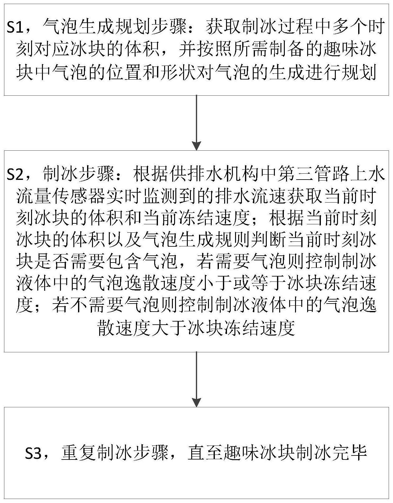 一种控制气泡生成的方法与流程