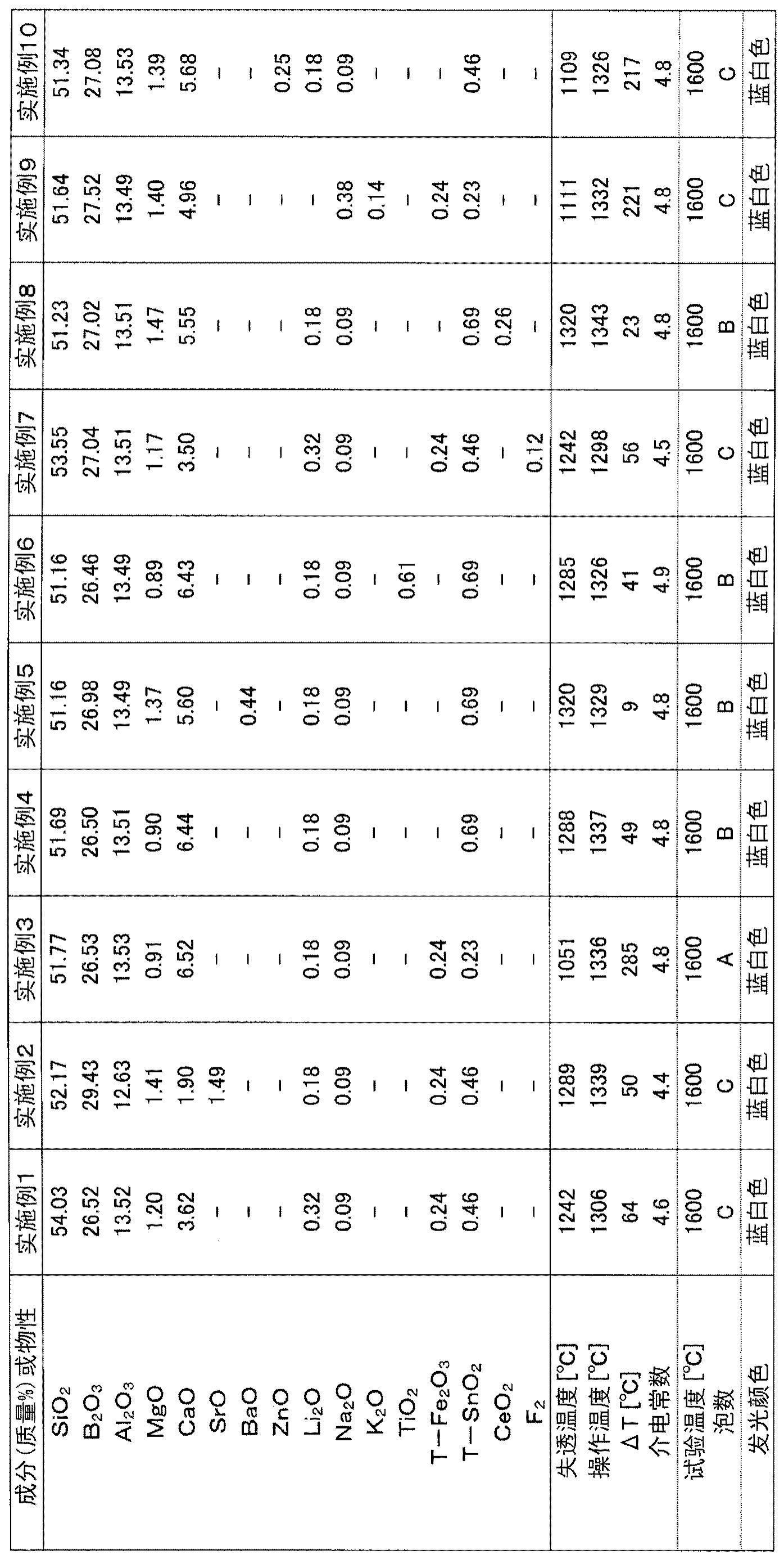 玻璃组合物、玻璃纤维及其制造方法与流程