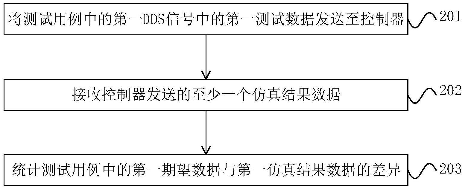 一种数据处理方法、装置、车辆和存储介质与流程