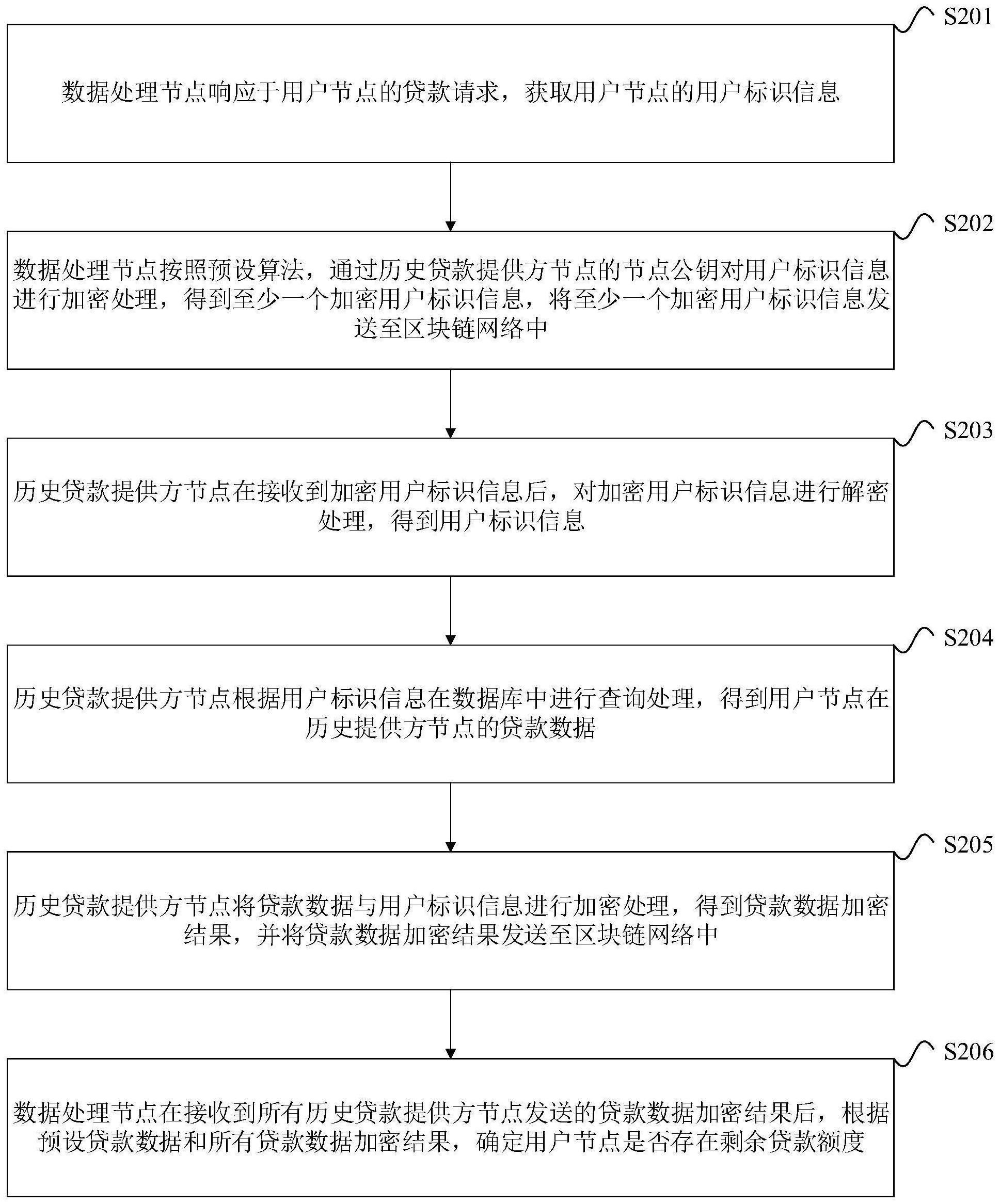 数据处理方法、装置、设备及存储介质与流程