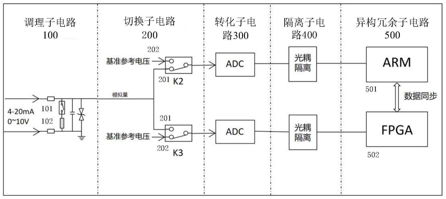 模拟量采集电路、方法、设备及存储介质与流程