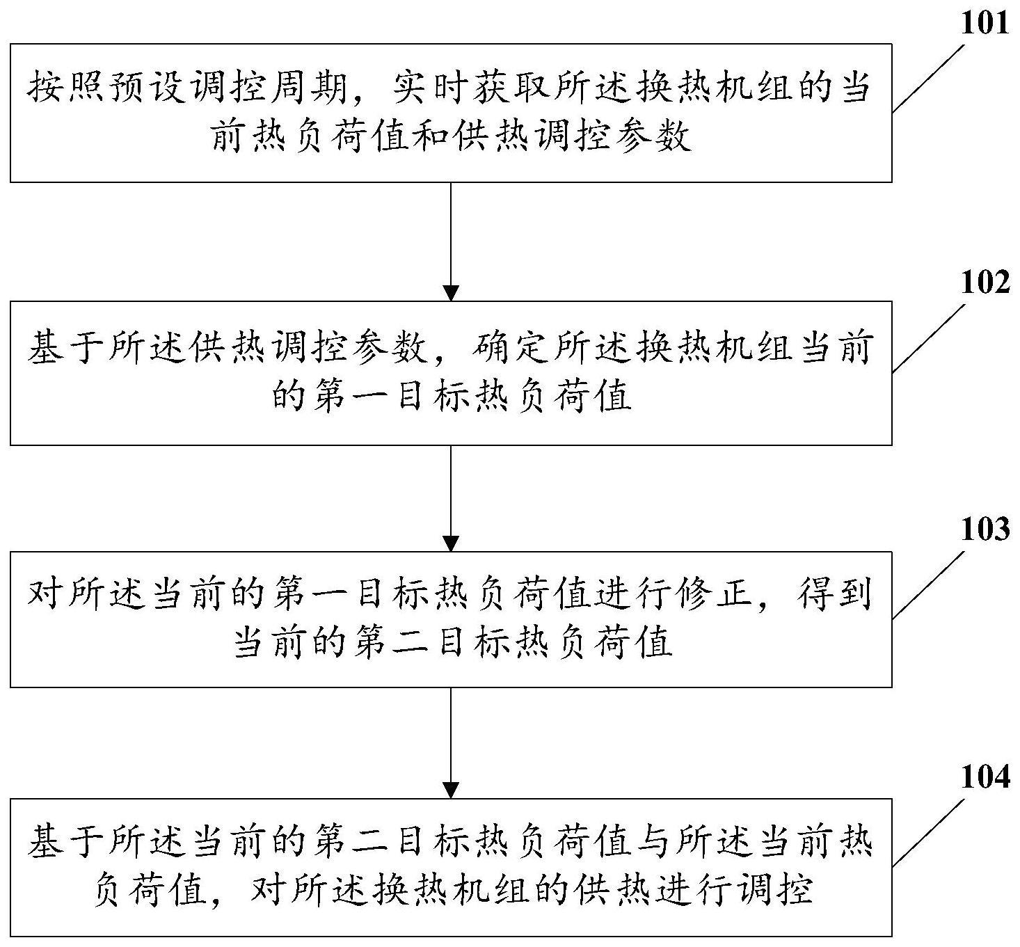 换热机组的供热调控方法、装置、电子设备及存储介质与流程