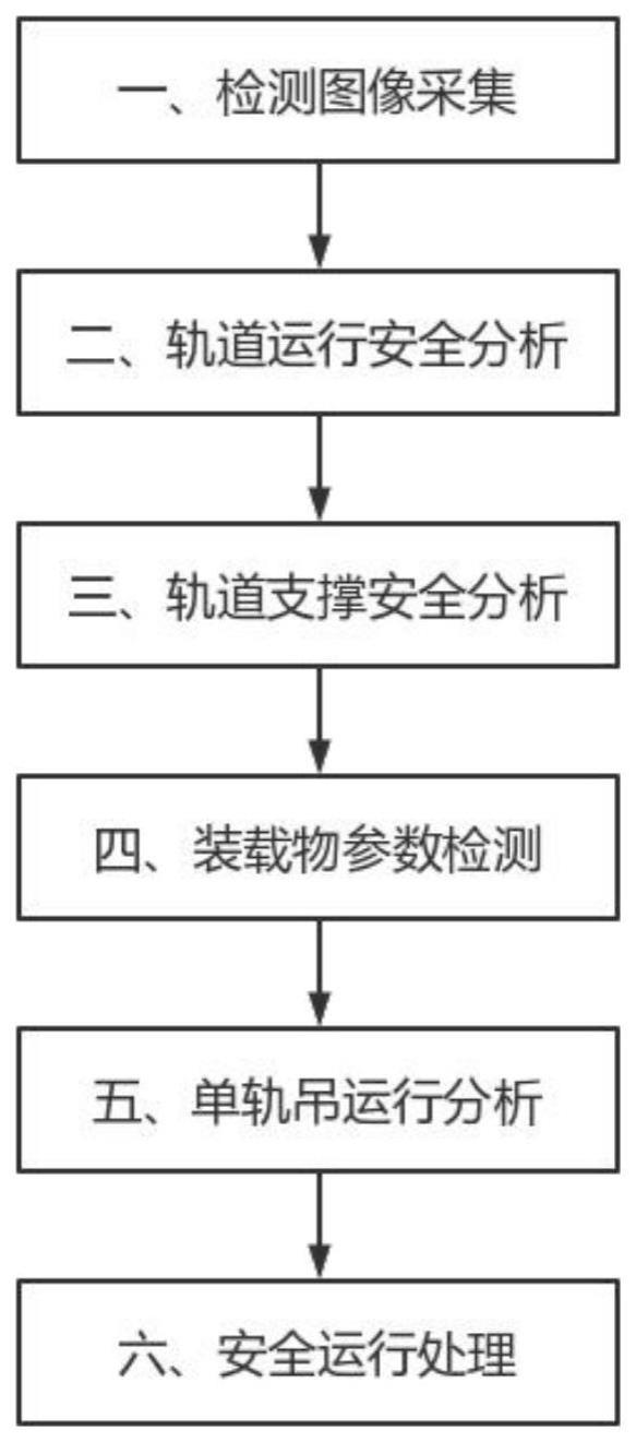 矿井单轨吊安全运行图像检测分析方法与流程