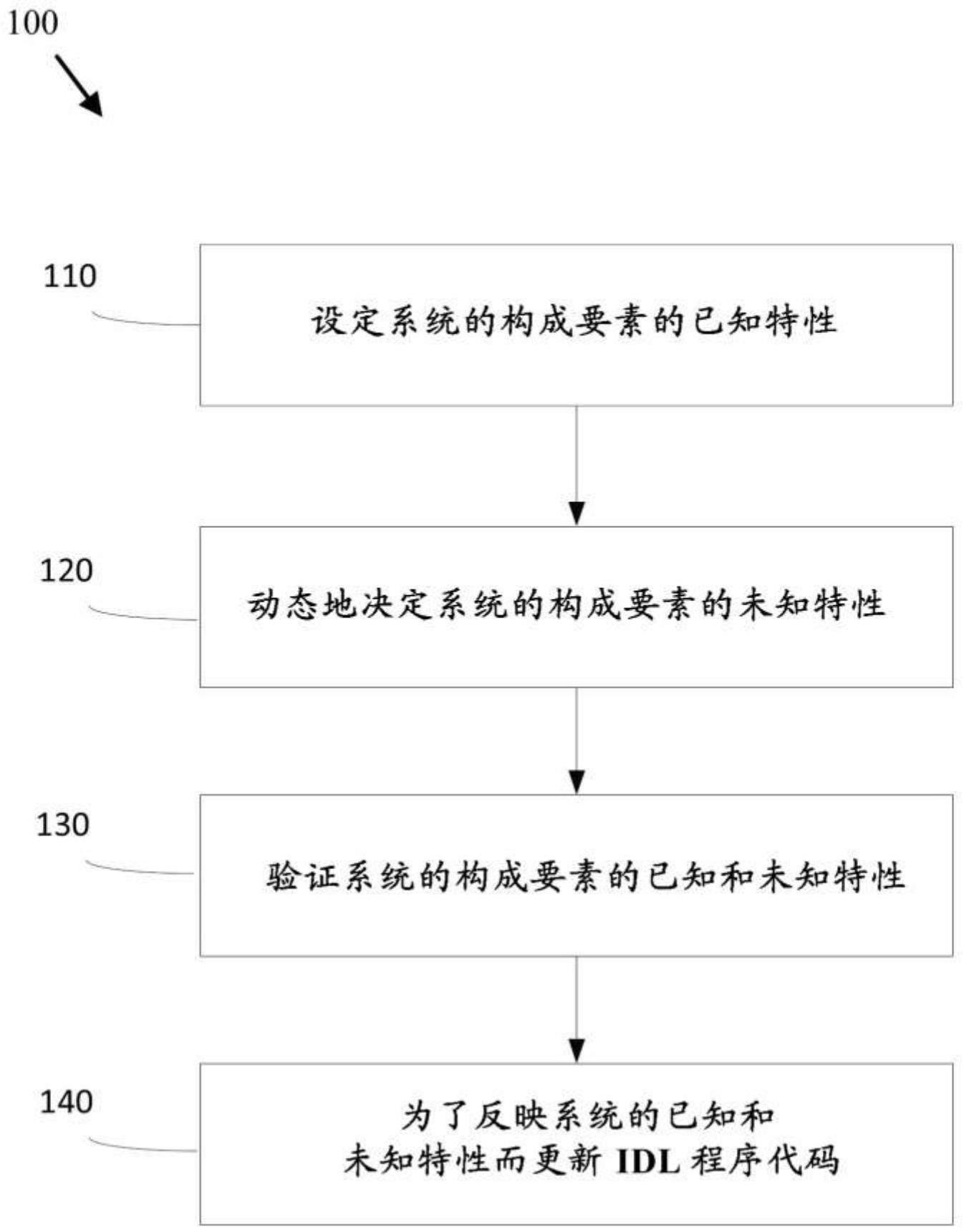 正确性验证系统、方法、装置和程序与流程