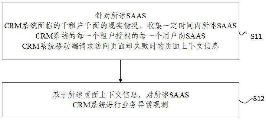 SAASCRM系统移动端的业务异常观测方法和装置与流程