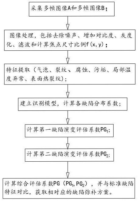 IGBT功率模块散热器表面缺陷识别方法与流程