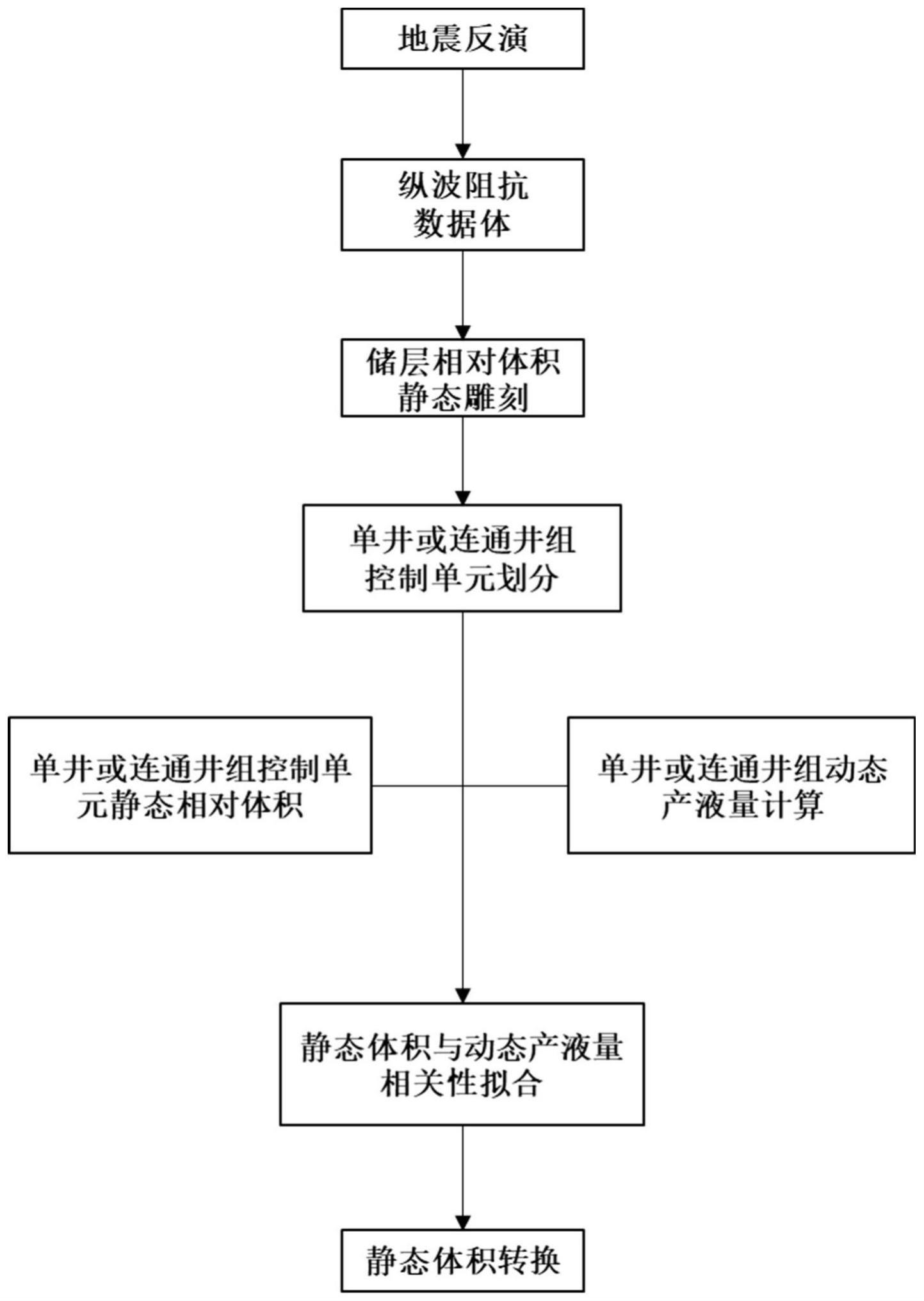 一种定量预测缝洞型储层产量的方法、系统、设备及介质与流程