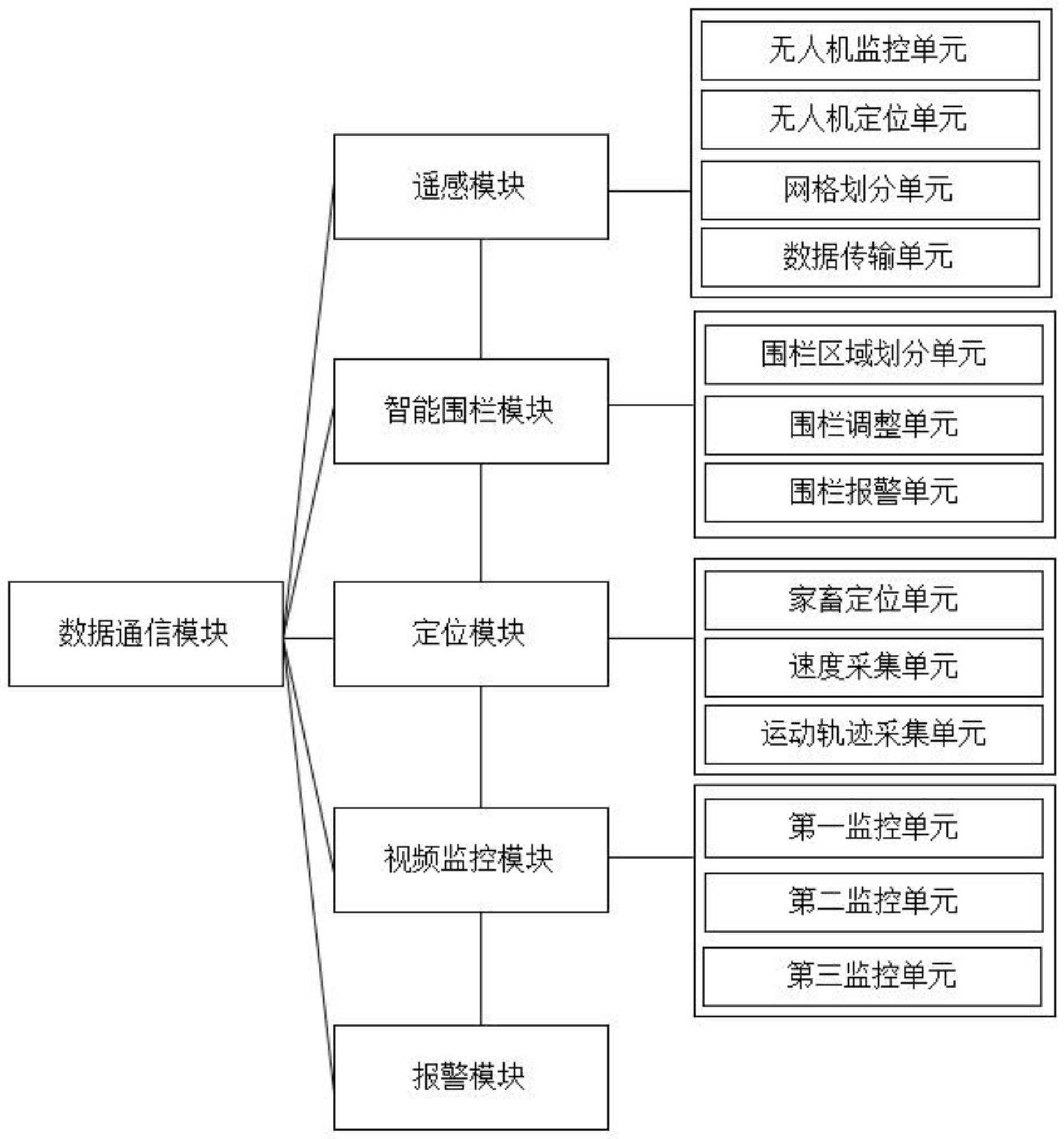 一种基于精准放牧强度的智能围栏系统的制作方法