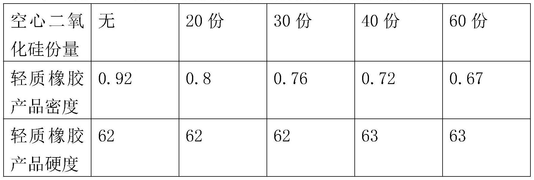 一种新型轻质橡胶材料及其制备方法与流程