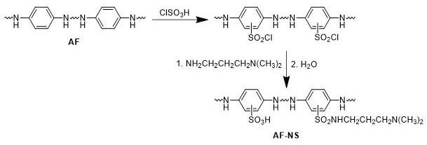 一种酸碱双功能芳纶纤维催化剂的制备方法和应用