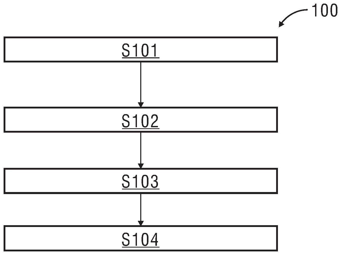 相机触发位置确定方法、装置和电子设备与流程