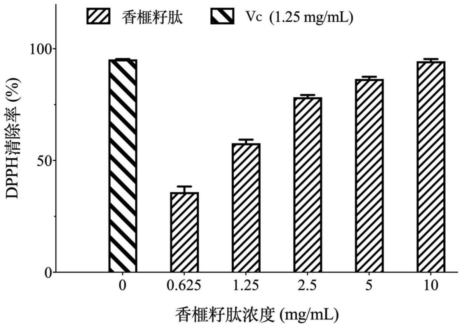 一种香榧籽肽及其制备方法与应用