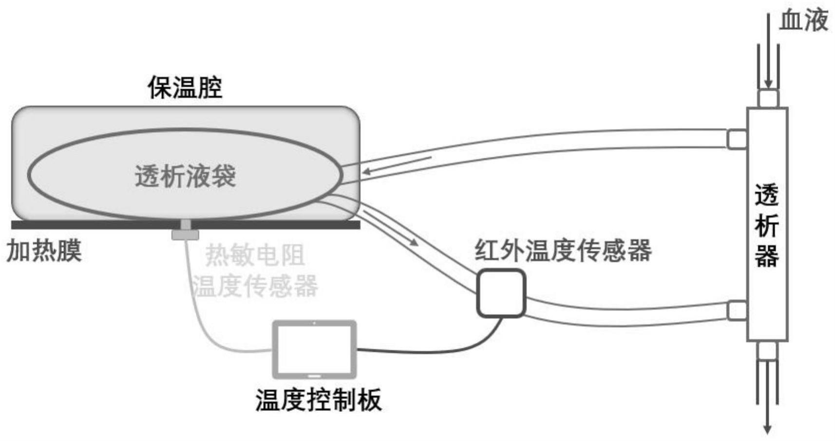 一种透析液温度控制系统及方法与流程