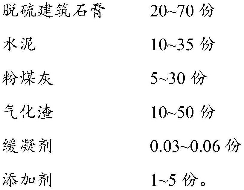 矿用密闭材料及其用途的制作方法