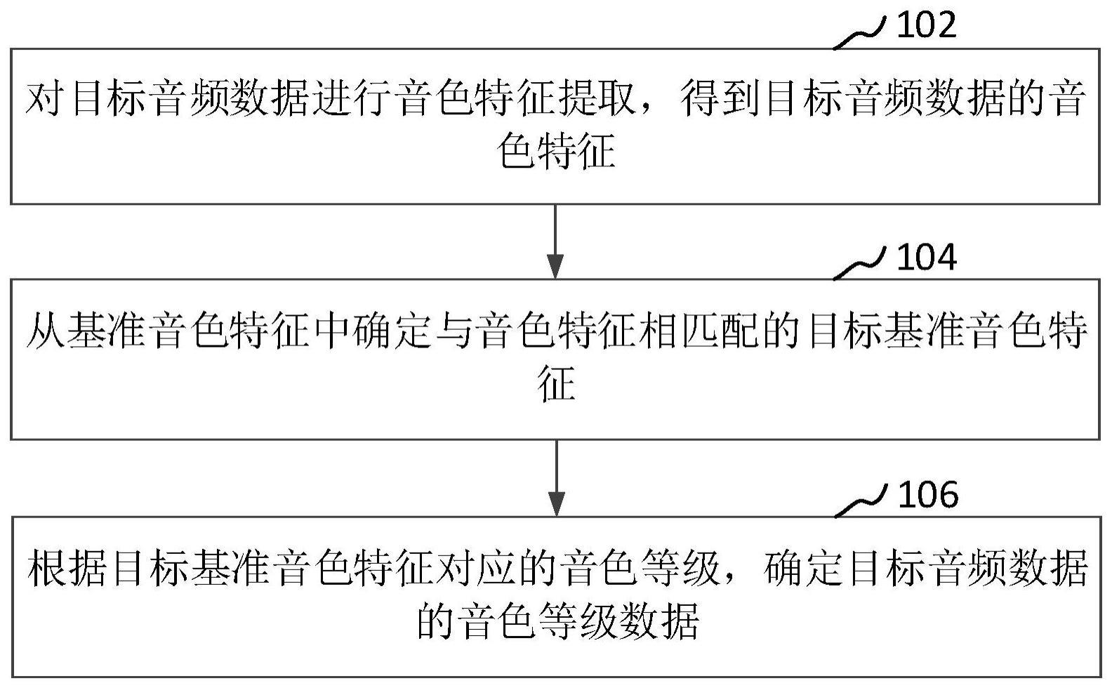 音频数据处理方法、装置、电子设备及存储介质与流程