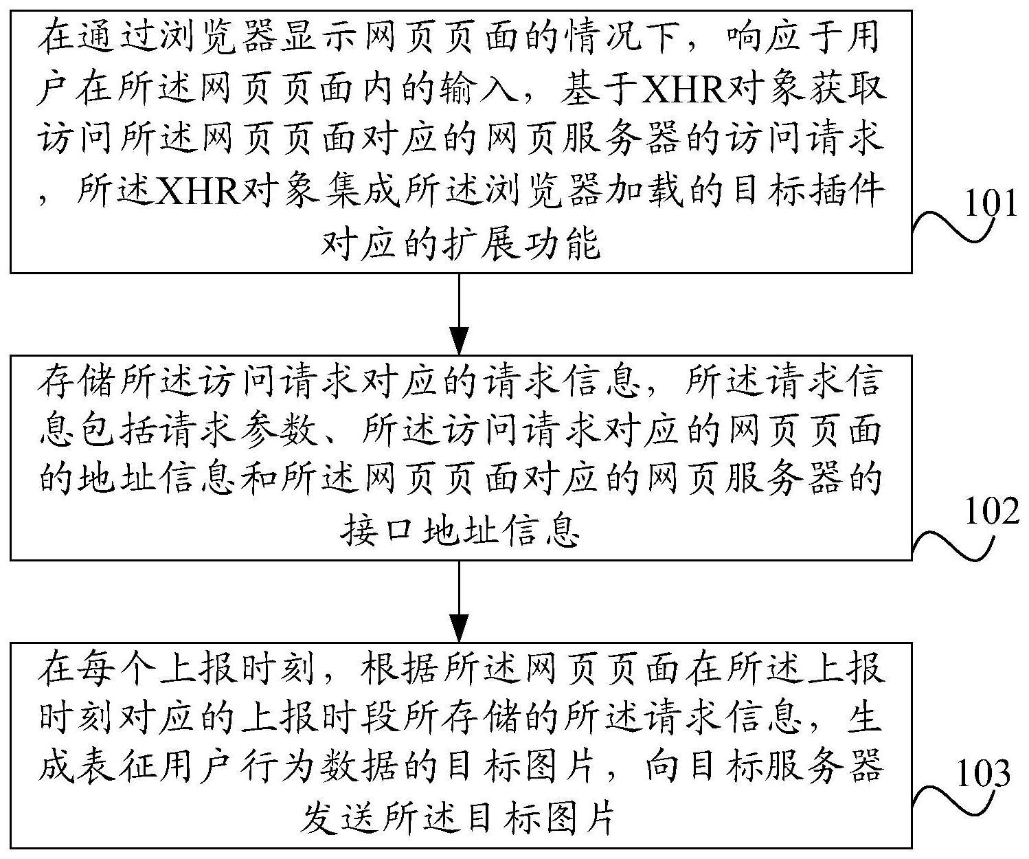 用户行为数据上报方法、装置、电子设备及存储介质与流程