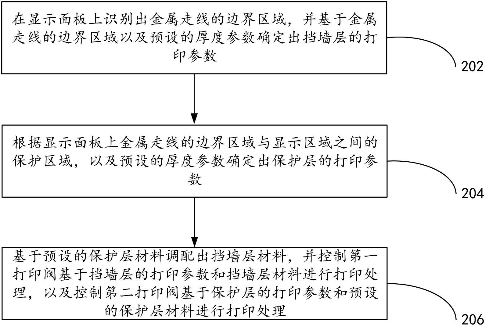 一种显示设备的保护层打印方法及装置与流程