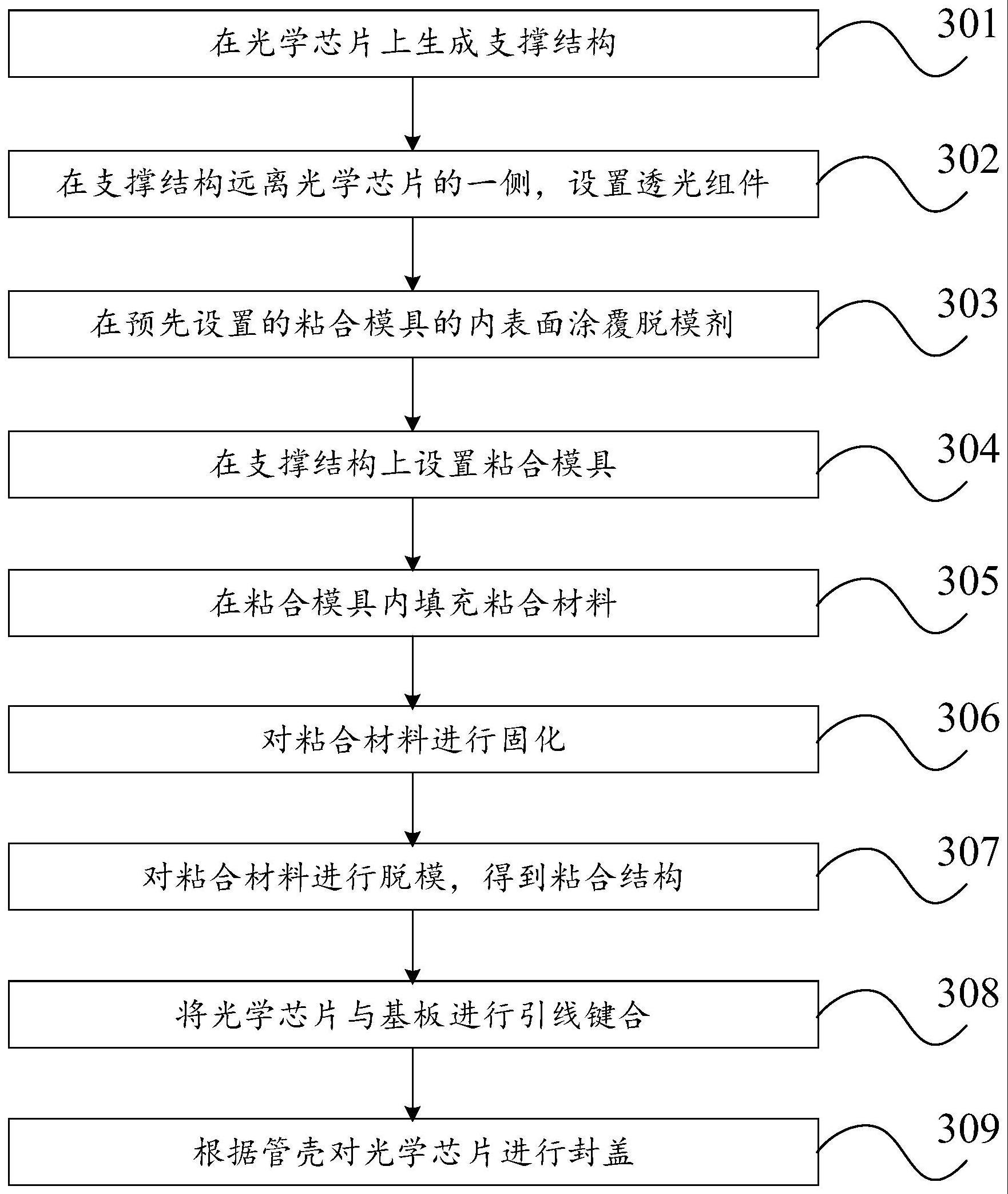 封装方法、封装器件及探测设备与流程