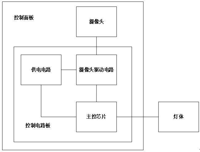 一种手势识别控制灯的制作方法