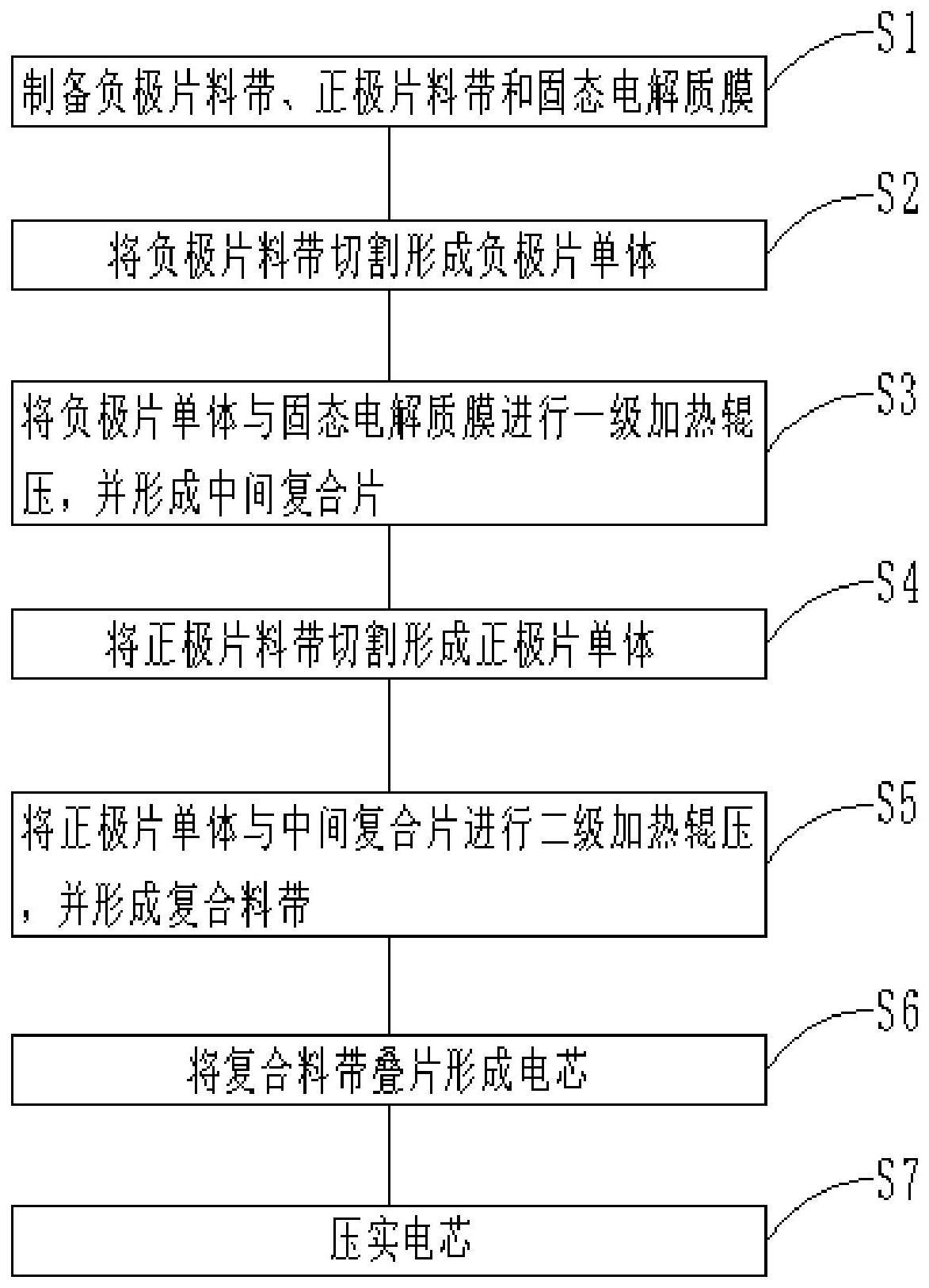 全固态电池的制作方法、系统和全固态电池与流程