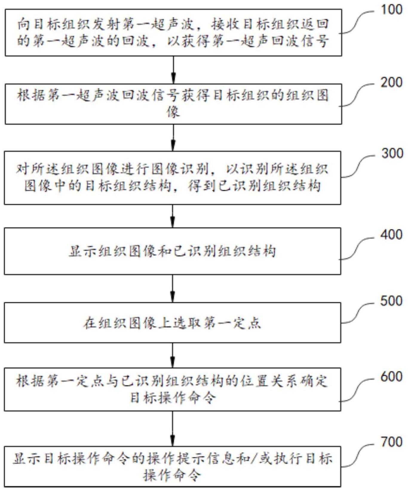 超声成像设备的控制方法、图像处理方法及其设备与流程