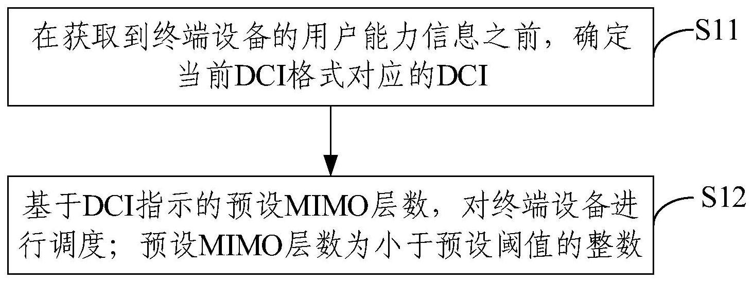 调度方法、装置及设备与流程