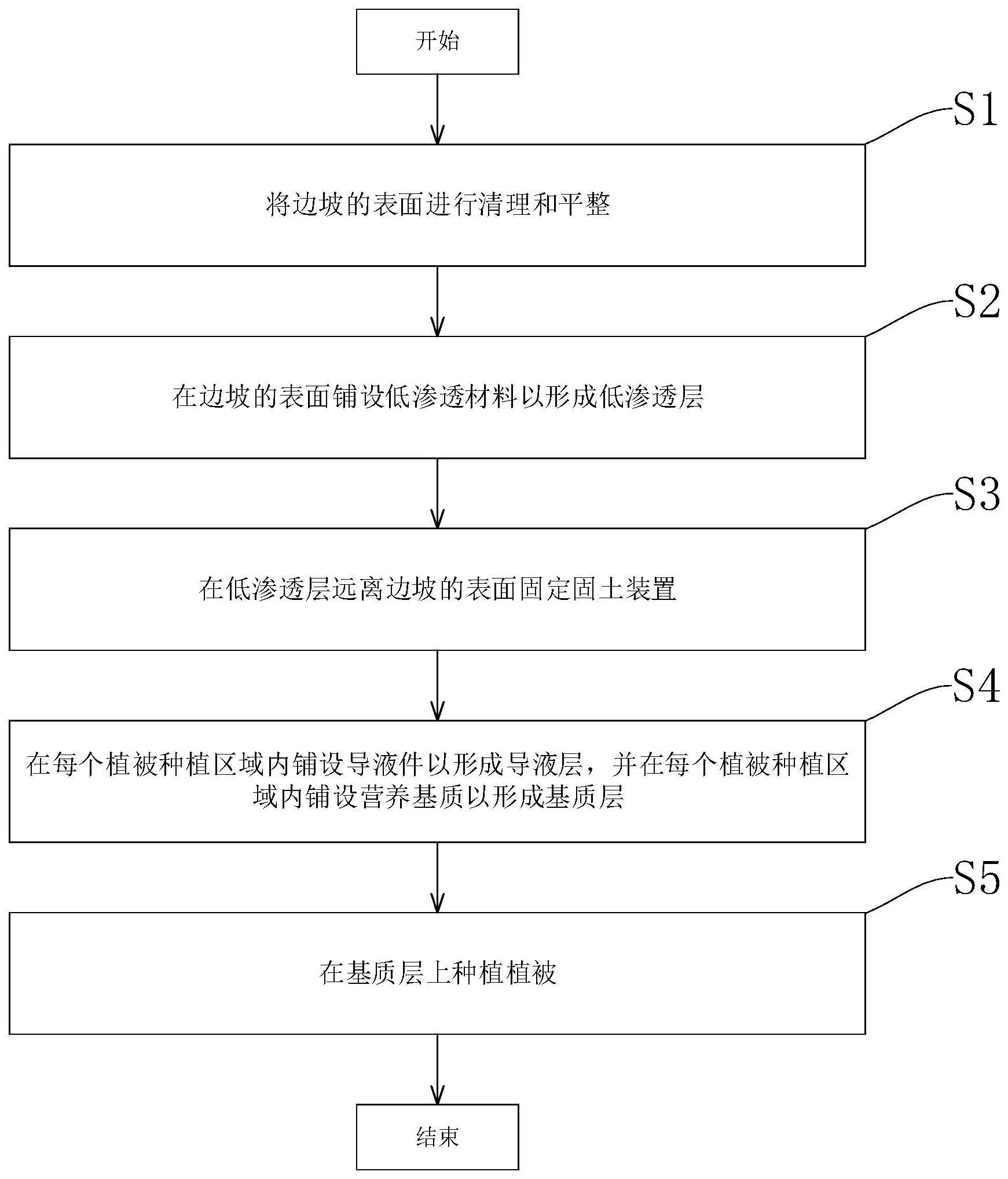 用于高寒干旱区边坡的植被恢复方法与流程