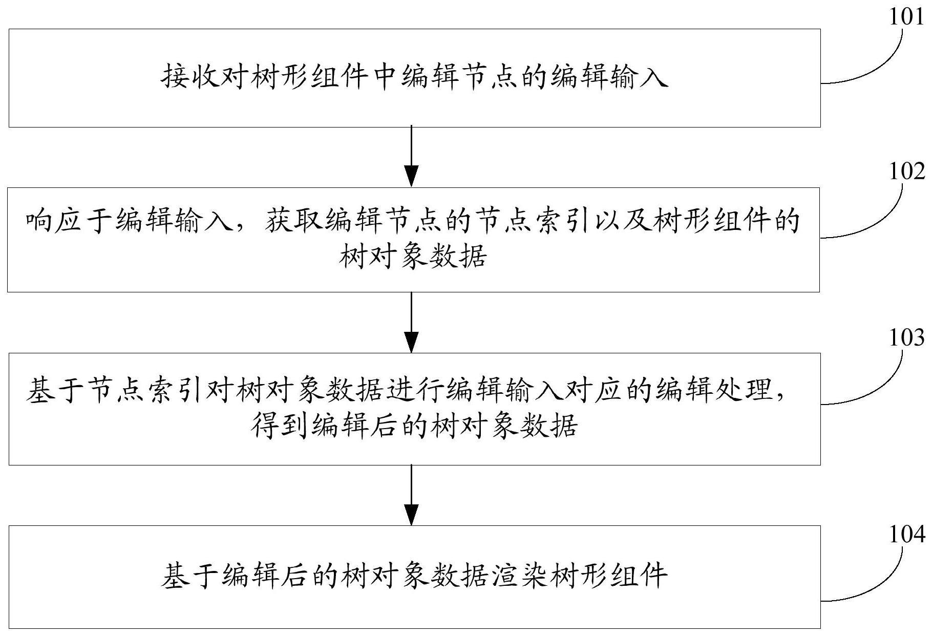 树形组件的渲染方法、装置及电子设备与流程