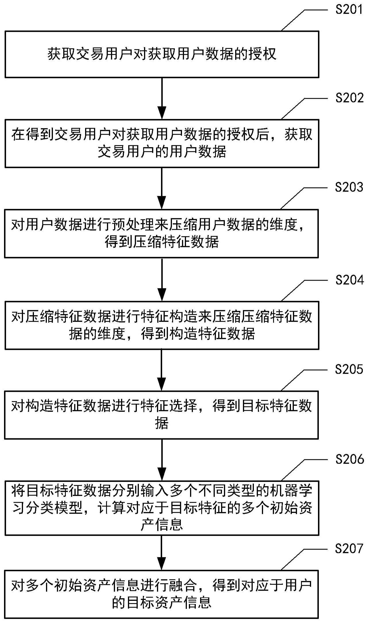 数据处理方法、装置、电子设备、介质及产品与流程