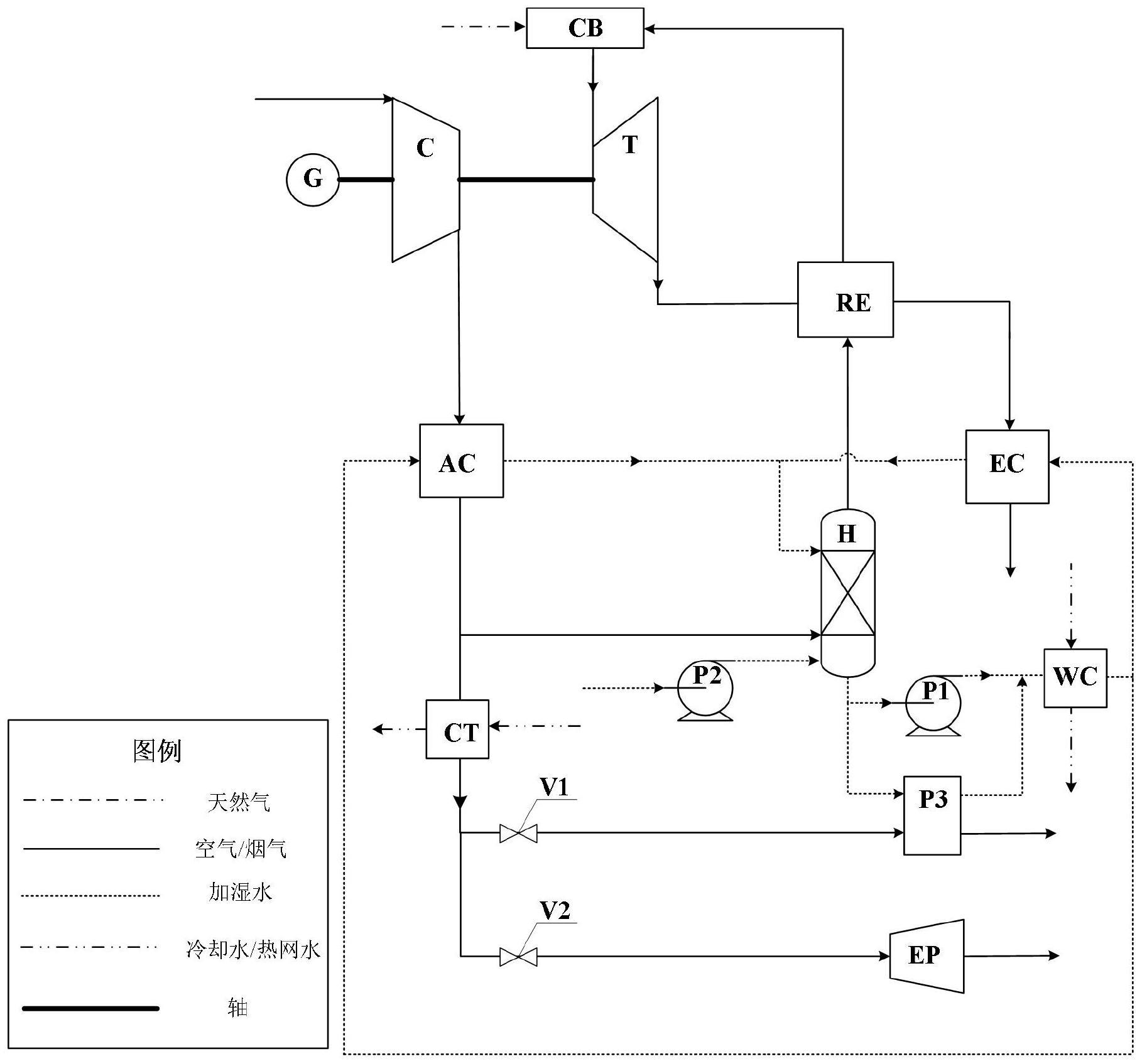 一种燃气轮机回热循环改为湿化循环的方法与流程