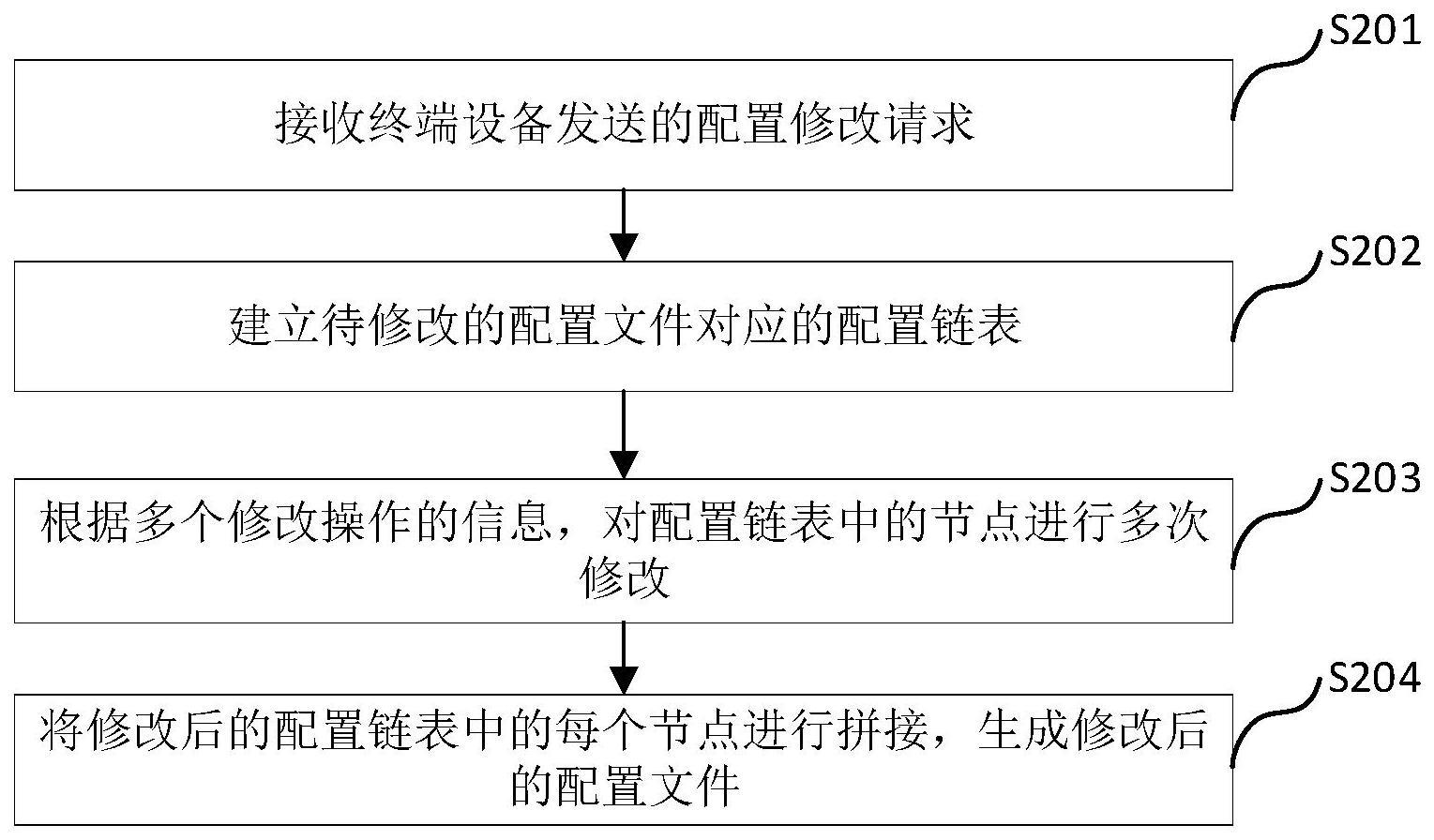 配置文件的修改方法、装置、计算机设备及存储介质与流程