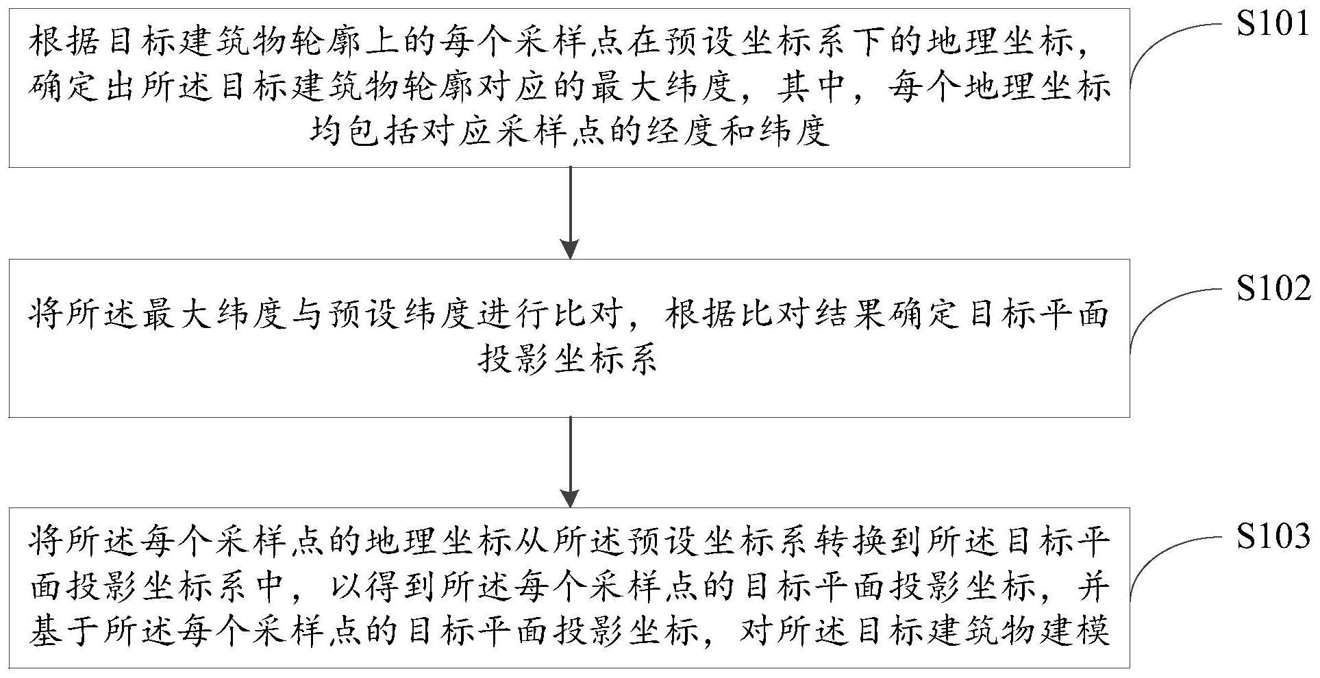 一种模型生成方法、装置、电子设备及存储介质与流程