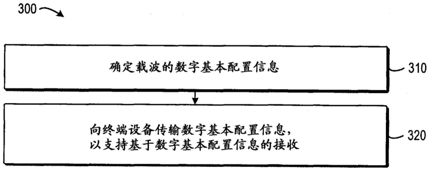 用于指示数字基本配置的方法和设备与流程