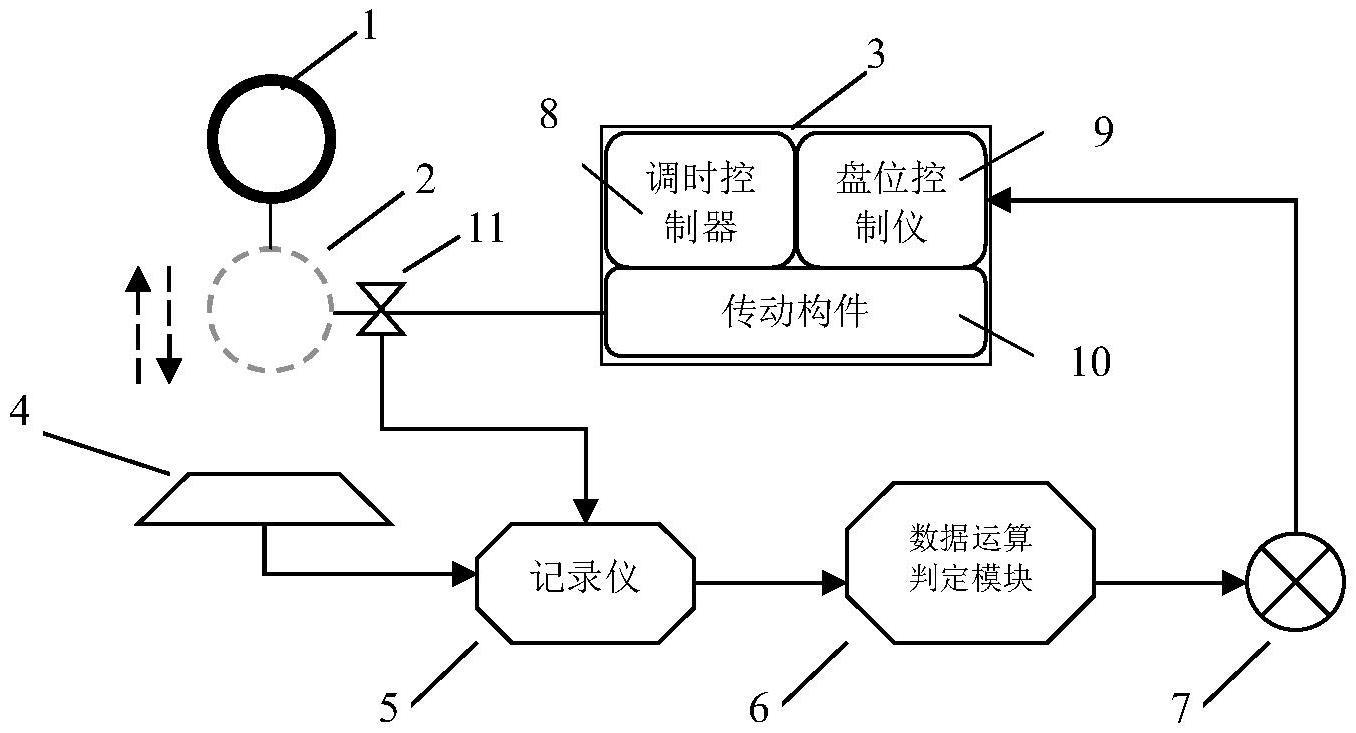 一种分析试样达到空气干燥状态的自动判定系统的制作方法