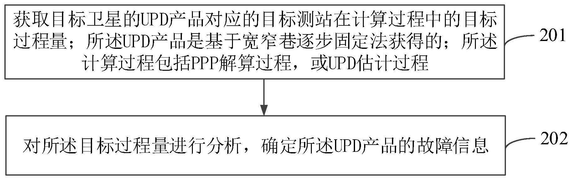 故障检测方法、设备、存储介质及程序产品与流程